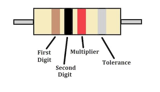 Resistor Color Bands